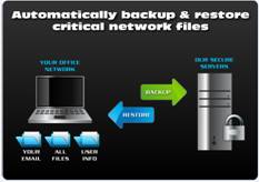 Data Backup and Recovery Data Backup and Recovery