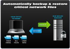 Data Backup and Recovery